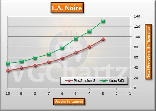 Игровые чарты (по 23 апреля 2011). - Изображение 9 Игровые чарты (по 23 апреля 2011). - Изображение 9