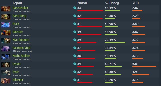 Китай против всего мира. Известны все пары плей-офф TI7. - Изображение 5 Китай против всего мира. Известны все пары плей-офф TI7. - Изображение 5