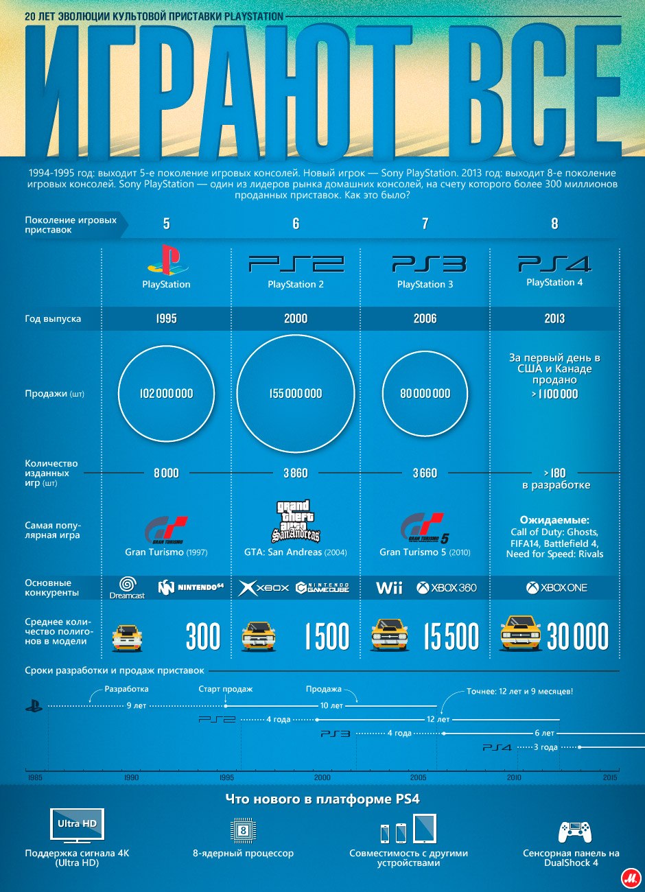PlayStation 4. Посторонись, каток едет! - Изображение 2 PlayStation 4. Посторонись, каток едет! - Изображение 2