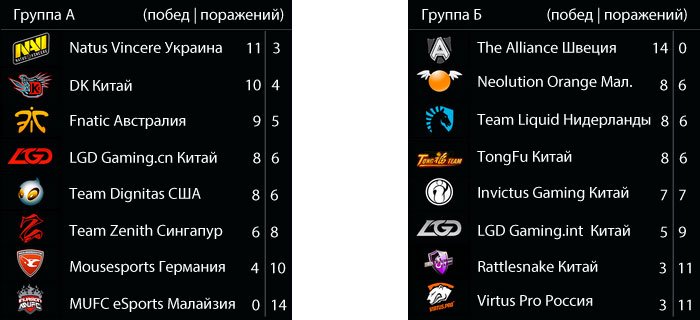 Все что известно о DotA 2 «The International 3» - Изображение 7 Все что известно о DotA 2 «The International 3» - Изображение 7