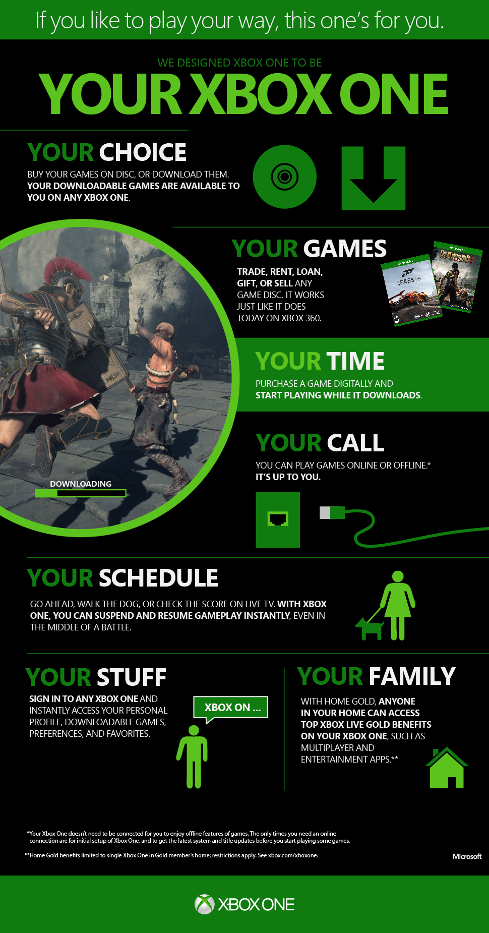 Xbox One. Новая инфографика - Изображение 1 Xbox One. Новая инфографика - Изображение 1