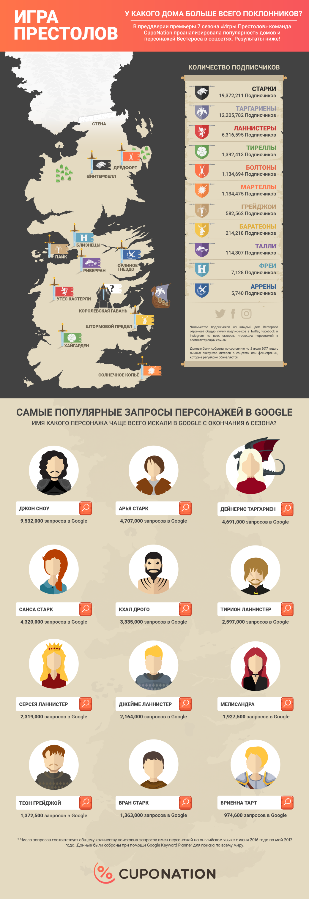 Какой дом Вестероса самый популярный среди фанатов «Игры престолов»? - Изображение 1 Какой дом Вестероса самый популярный среди фанатов «Игры престолов»? - Изображение 1