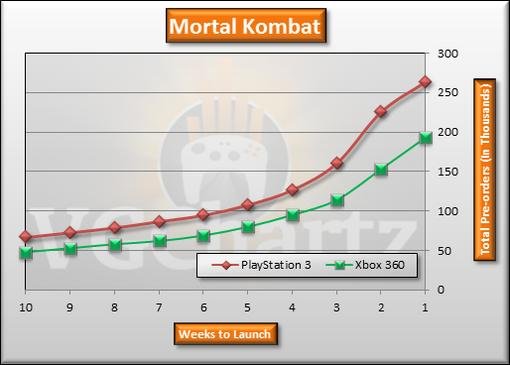 Игровые чарты (по 2 апреля 2011) - Изображение 4 Игровые чарты (по 2 апреля 2011) - Изображение 4