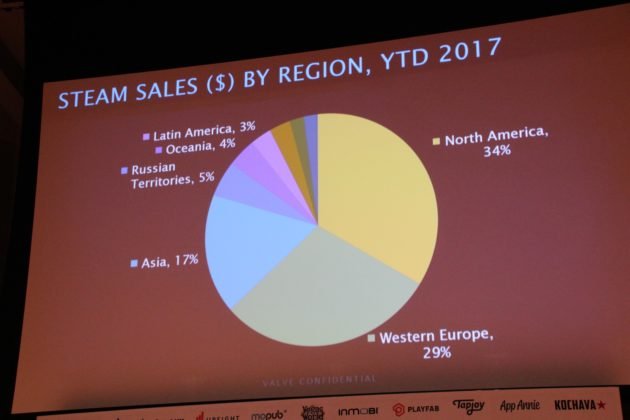 Стало известно, сколько игроков заходят ежедневно в Steam: озвучена ошеломительная цифра Стало известно, сколько игроков заходят ежедневно в Steam: озвучена ошеломительная цифра