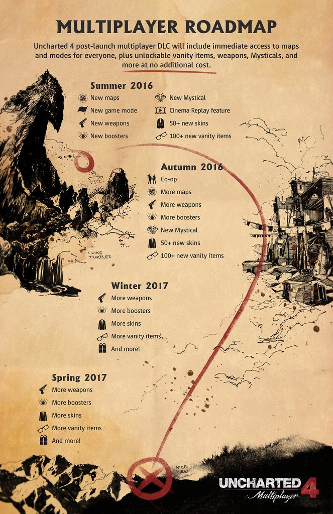 Все мультиплеерные DLC к Uncharted 4 будут бесплатными - Изображение 2 Все мультиплеерные DLC к Uncharted 4 будут бесплатными - Изображение 2