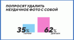 «ВКонтакте» составила портрет современной молодежи. Они не могут без соцсетей!. - Изображение 7