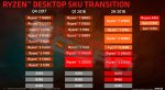 Утечка: планы AMD на процессоры до 2020 года. Threadripper ждет перерождение!. - Изображение 3