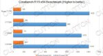 Первые тесты Intel Core i7 8 поколения Coffee Lake (он очень хорош). - Изображение 3