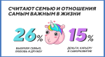 «ВКонтакте» составила портрет современной молодежи. Они не могут без соцсетей!. - Изображение 22