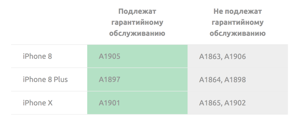 Почему не стоит экономить на iPhone X? Проблемы «серых» iPhone