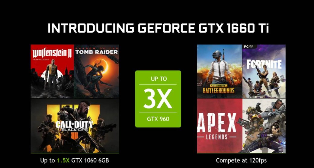 Nvidia официально представила видеокарту GeForce GTX 1660 Ti | SE7EN.ws - Изображение 2